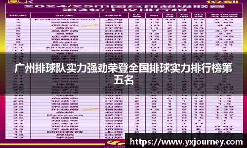 广州排球队实力强劲荣登全国排球实力排行榜第五名